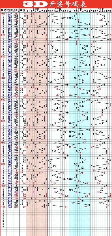 快乐8，解锁数字游戏的魅力与开奖结果走势图解析快乐8开奖结果走势图表