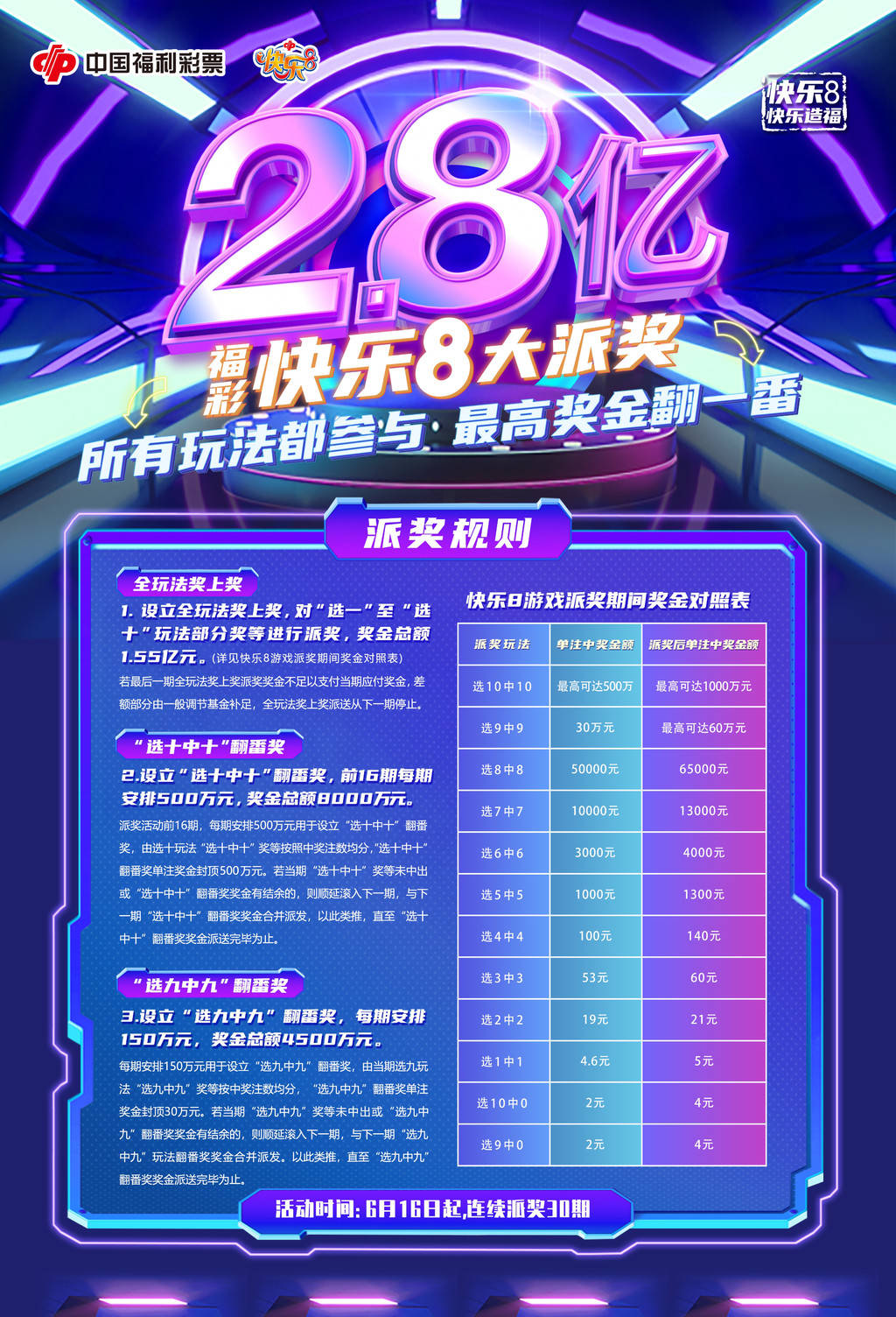 快乐八游戏，解锁选二中六的幸运密码快乐8选2开奖