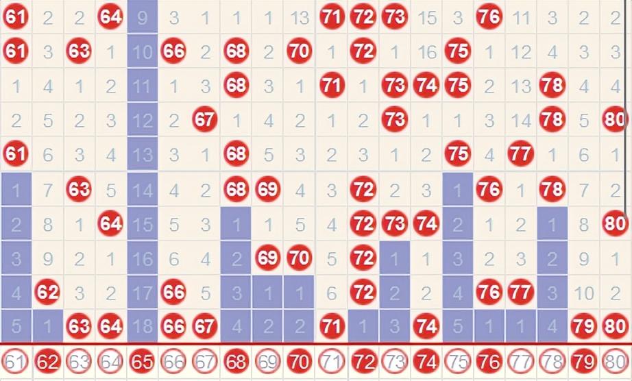 快乐8，历史走势图中的数字游戏与彩经网解析快乐8历史开奖号码走势图