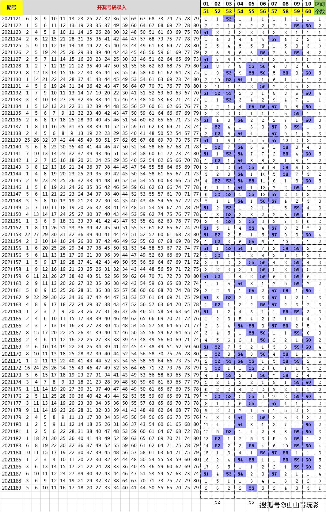 快乐8游戏，10年历史走势图中的数字奥秘与玩家乐趣快乐8历史走势图1000期