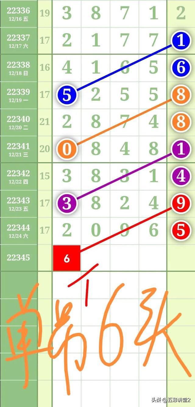 排列五走势图综合版旧版的深度解析与牛材网的应用排列五走势图综合版旧版牛彩网