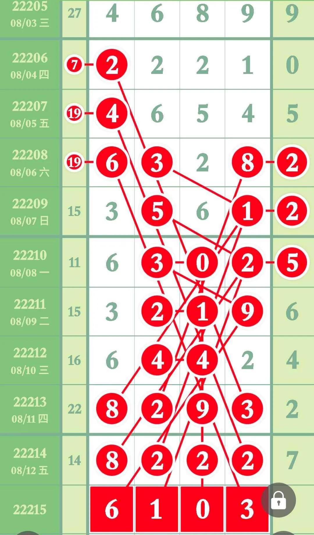 排列五走势图综合版旧版的深度解析与30期回顾排列五走势图综合版旧版300期,排列五号码分布图