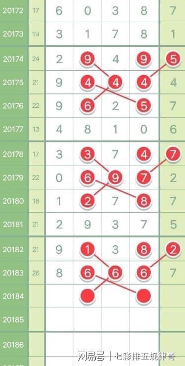排列五走势图综合版旧版的深度解析与排三和值趋势探讨排列五走势图综合版最近300期