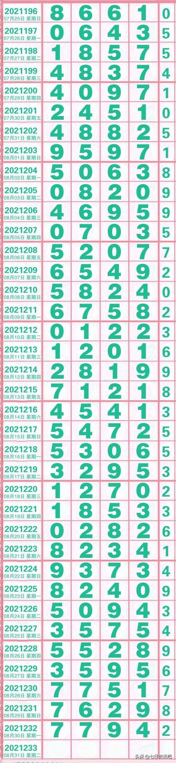探索数字的奥秘，排列五走势图综合版与双色球300期回顾排五走势综合版走势图双色球
