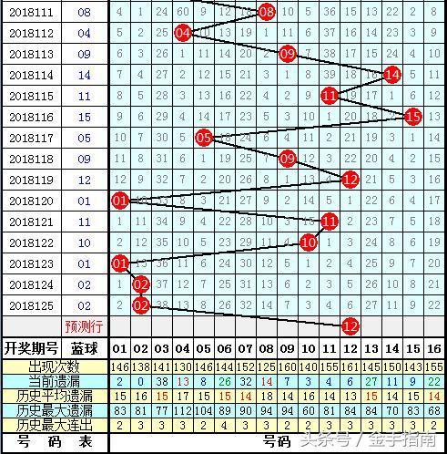 最新双色球开奖号20149，梦想与希望的碰撞最新双色球开奖号码今天