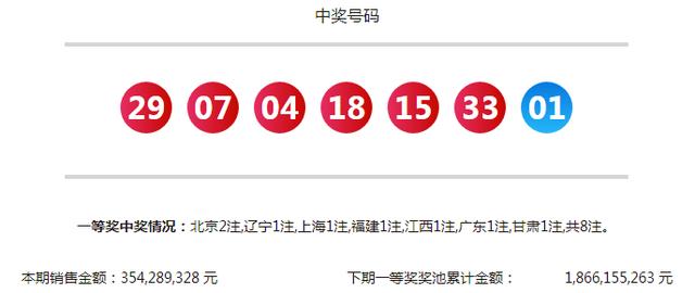最新双色球开奖号码2019年3月7日揭晓，幸运数字点亮梦想之光双色球开奖结果第2020127期 头奖9注奖金683万