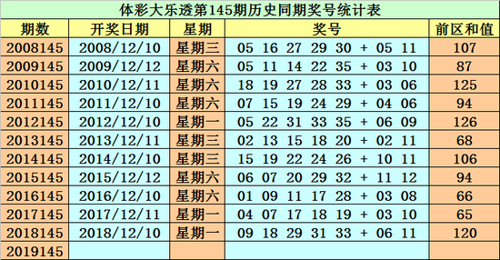 探索数字的奥秘，双色球、新浪走势图与大乐透圆—揭秘彩票趋势分析的新视角双色球走势图大乐透开奖走势图