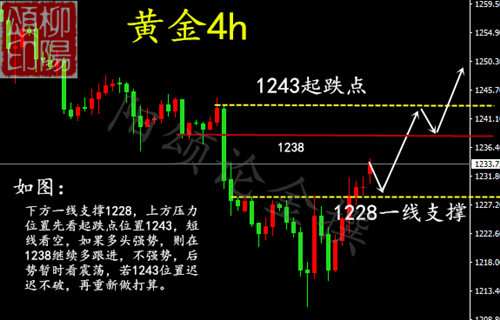 探索周四双色球走势，综合版解析与预测双色球周四走势图带连线图推荐
