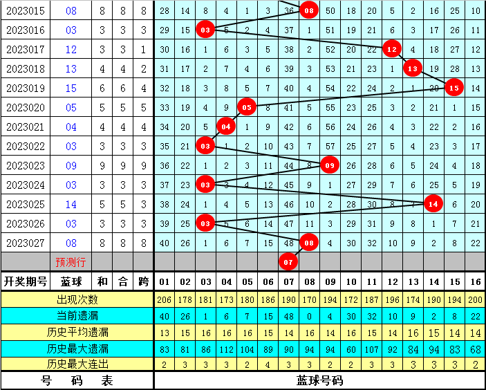 探索双色球奥秘，综合版与尾数走势图深度解析双色球尾数走势图最新版
