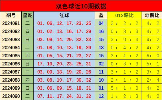 探索双色球第五位遗漏，揭秘数字背后的奥秘双色球第五位遗漏走势图表