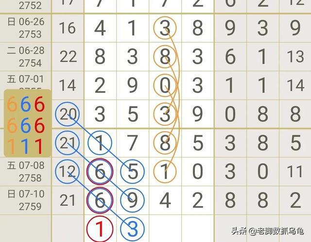 七星彩近期基本走势图连线分析，探寻数字背后的规律七星彩基本走势图(最近30期)