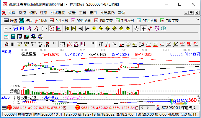 七星彩120期基本走势图深度解析，探寻数字背后的规律与趋势七星彩走势图最近200期