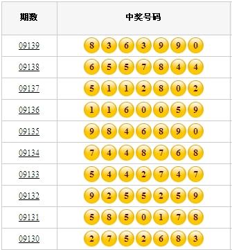 七星彩票，揭秘中奖查询的奥秘与技巧七星彩彩票中奖号码查询