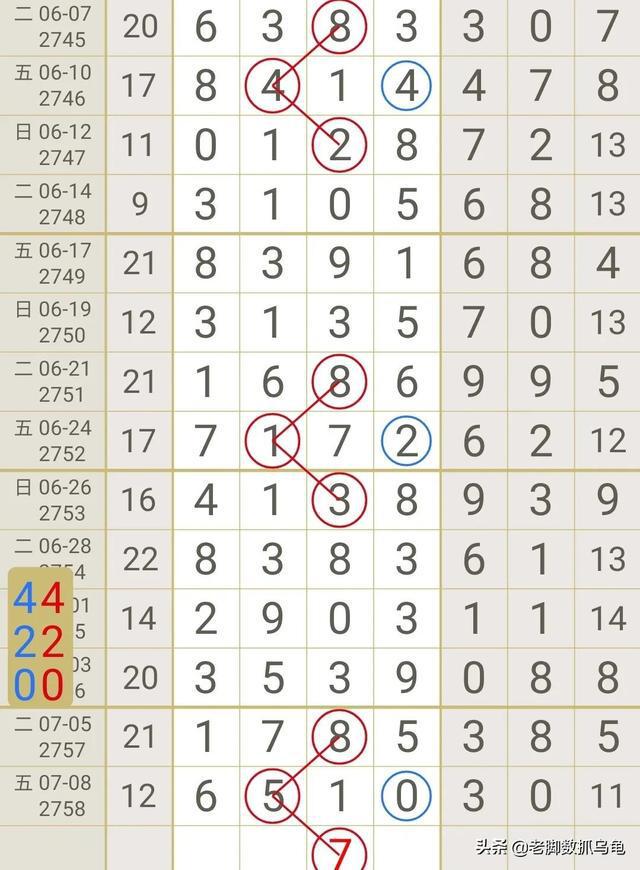 七星彩查询2019年7月4日第35期，数字背后的奥秘与幸运之谜七星彩2020075