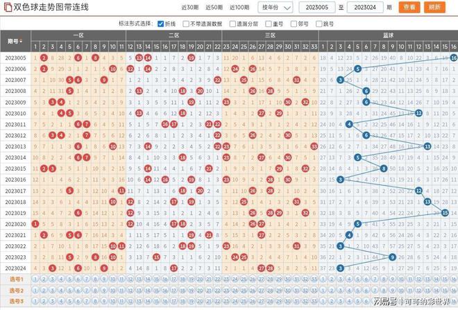 浙江福彩双色球超长版5012期走势图，探寻数字背后的奥秘双色球走势最近500期带连线浙江风采