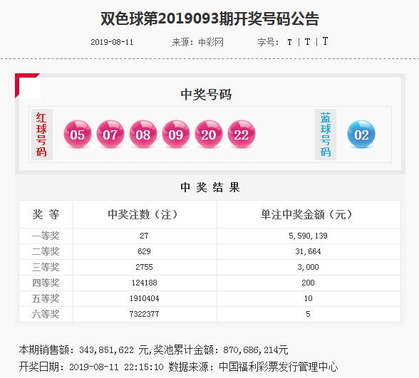 浙江福彩双色球，2019年新版开奖号码走势图解析与预测浙江福彩双色球开奖结果走势图号码超长版