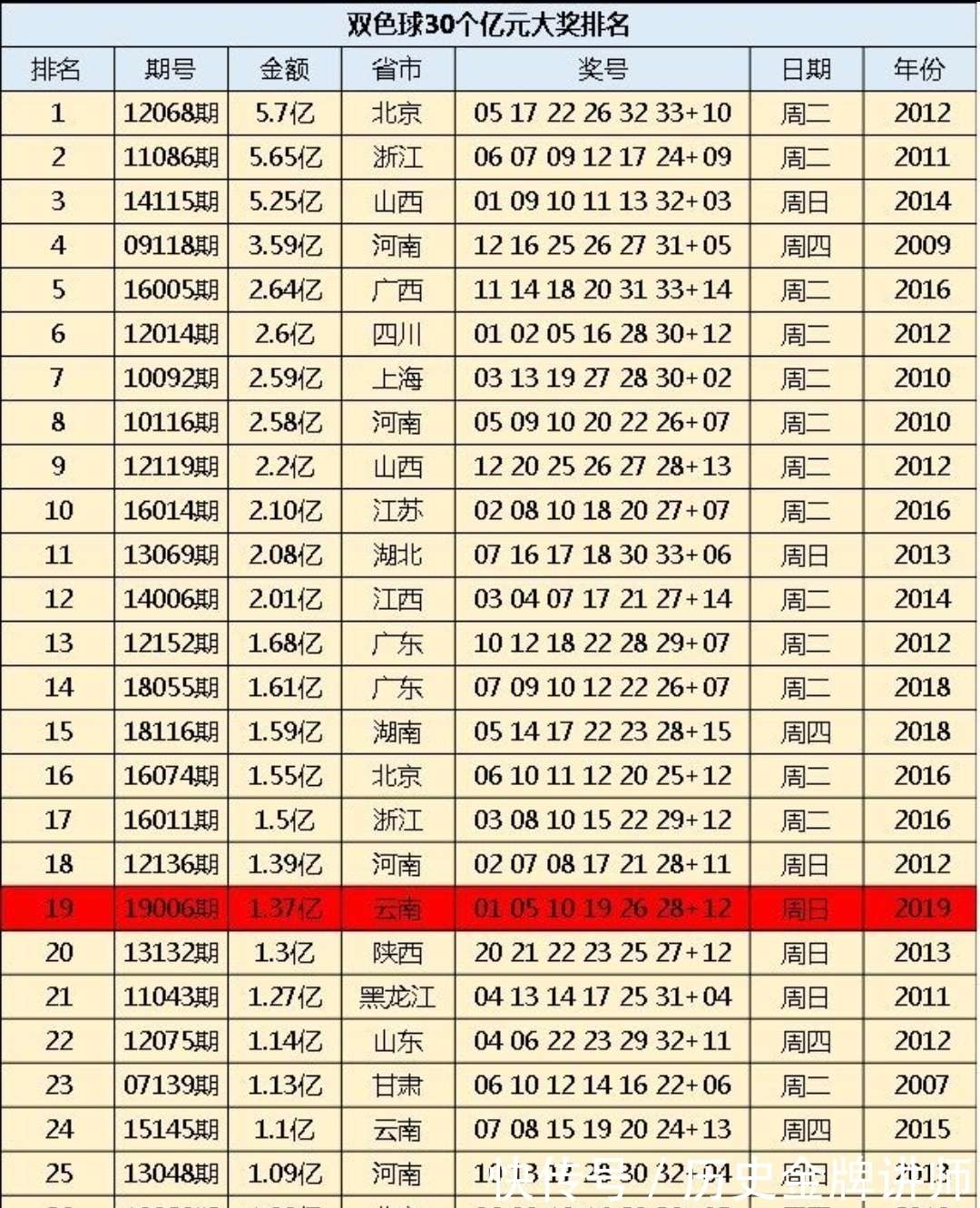 浙江福彩双色球，一次购票的期数选择与智慧投注策略浙江福彩双色球一次可以买多少期的