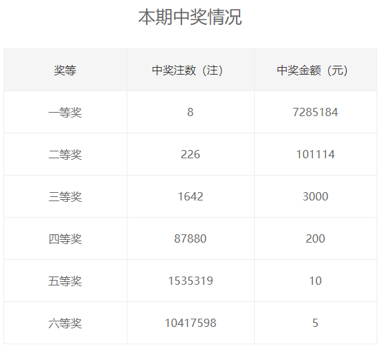 浙江福彩双色球专家预测，理性分析，科学选号浙江福彩双色球专家预测最新