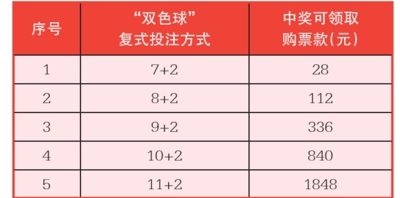 浙江福彩双色球31多少钱，揭秘中奖概率与奖金计算浙江福利彩票双色球2021031