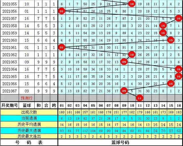 浙江福彩双色球，理性购票，智慧选号浙江福彩双色球预测分析