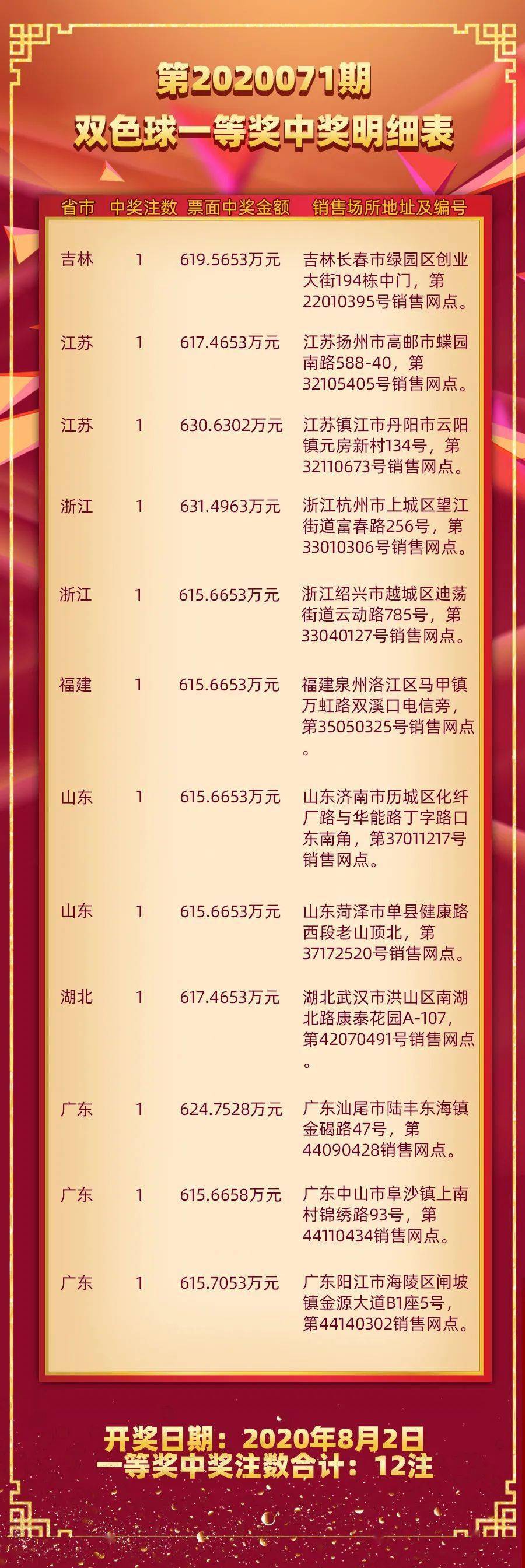 浙江福彩双色球复式投注，智慧与幸运的双重选择浙江福彩双色球复式中奖规则及奖金