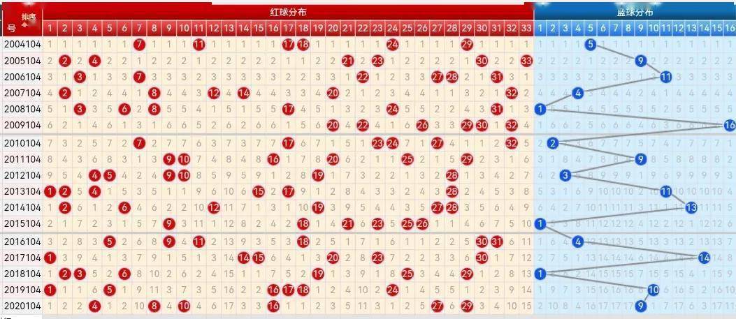 浙江福彩双色球周日走势图，揭秘数字背后的奥秘双色球星期曰走势图浙彩