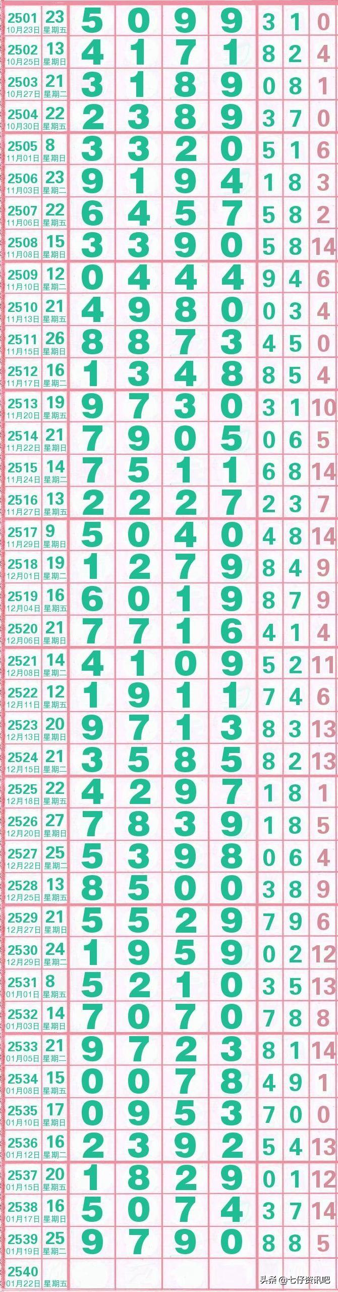 海南七星彩2月6日开奖结果揭晓，幸运数字点亮新春希望海南七星彩本期开奖号码