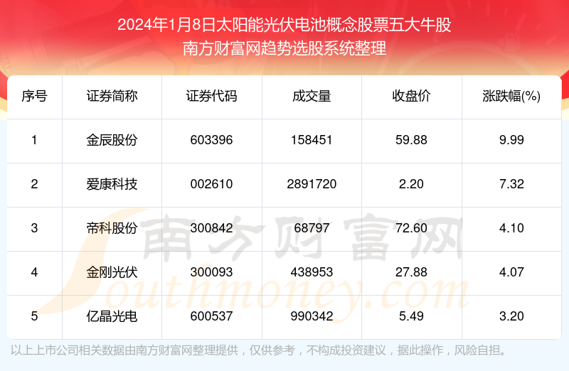 海南七星彩8月3号开奖结果揭秘，幸运之光照亮梦想海南七星彩开奖号码8号