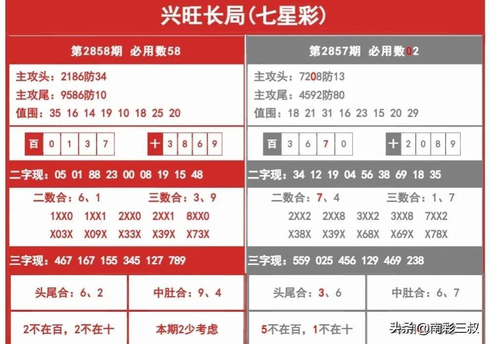 海南七星彩2018年6月开奖回顾，梦想与幸运的碰撞海南七星彩开奖历史