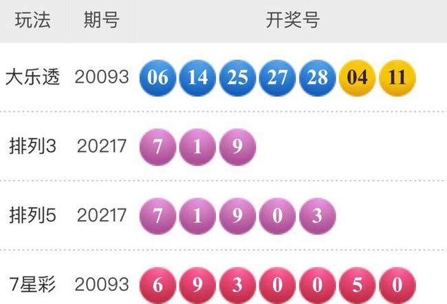 海南七星彩2019年回顾，开奖结果与中奖金图海南七星彩开奖号码结果查询