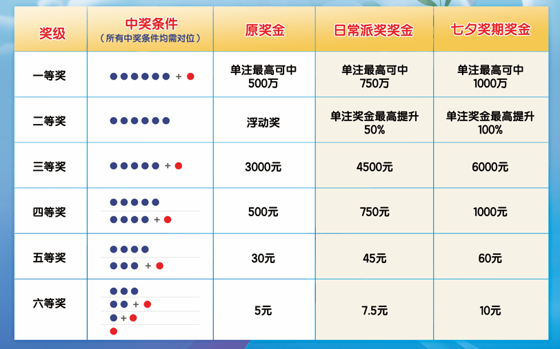 河南福利彩票20选5中奖查询全攻略，揭秘幸运之门河南福彩22选5中奖规则及奖金
