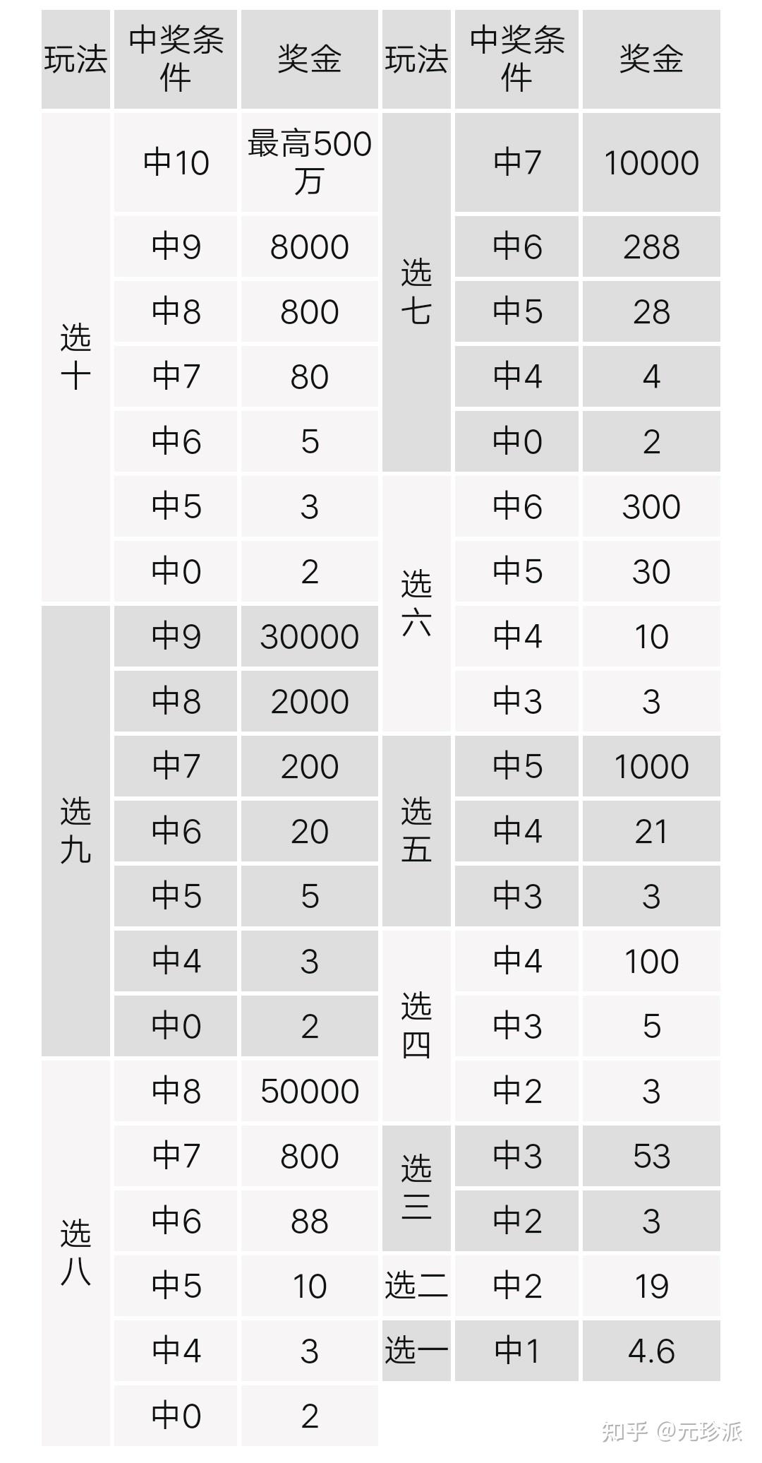 福利彩票20选5，揭秘奖励规则与中奖技巧福利彩票22选5奖励规则最新