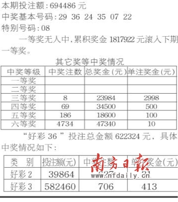 粤福利彩票36选7，揭秘最新开奖结果与背后的故事今天粤彩36选7的开奖号码