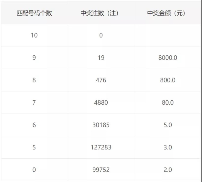 福利彩票36选7，开奖结果与兑奖金彩的乐趣福利彩票36选7开彩票结果
