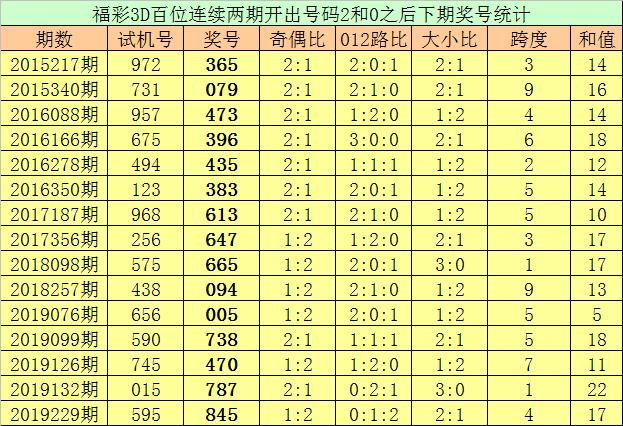 福利彩票36选7第20期至41期的开奖结果回顾与解析福利36选7彩票中奖号码查询