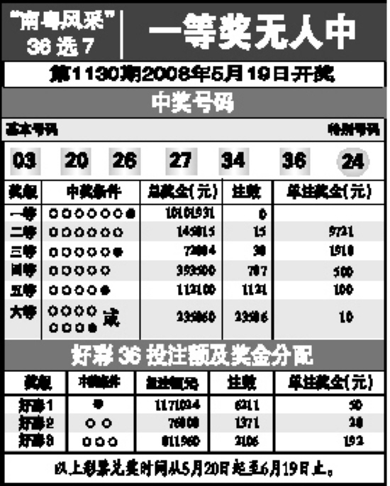 幼儿园扛把子 第3页
