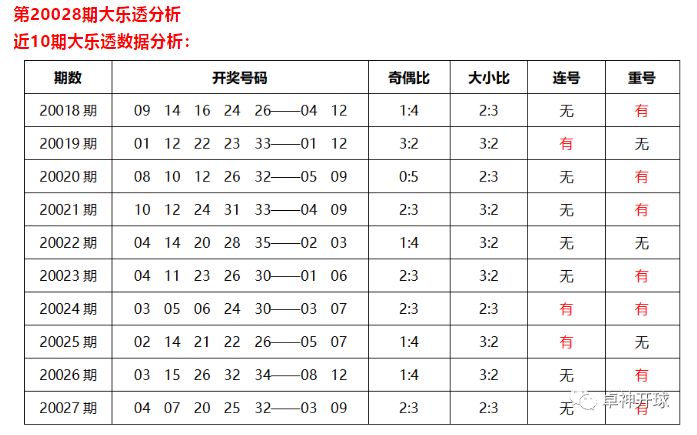 大乐透开奖数据分析与趋势洞察大乐透开奖数据分析查询