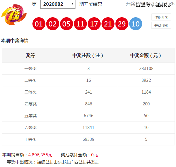 探索大乐透开奖首位数字数据的奥秘大乐透 开奖首位数字数据查询
