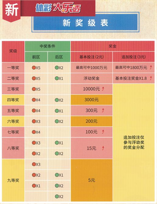 大乐透开奖加奖时间