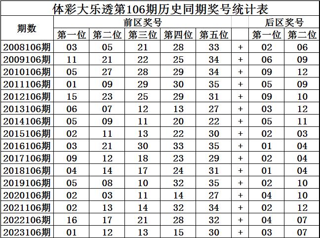 对比分析，大乐透开奖的奥秘与差异大乐透开奖对比彩宝贝