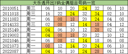 探索大乐透102期基本走势图表，揭秘历史数据中的秘密大乐透100期基本走势图势