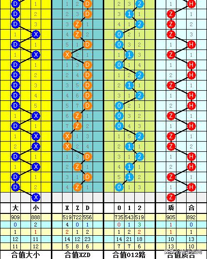 探索大乐透103期基本走势图，揭秘数字背后的奥秘大乐透100期的走势图带连线