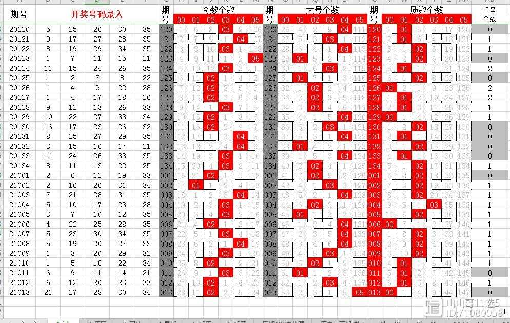 大乐透109期基本走势图解析与新浪独家视角大乐透100期基本走势图新浪网双色球四个号多少钱