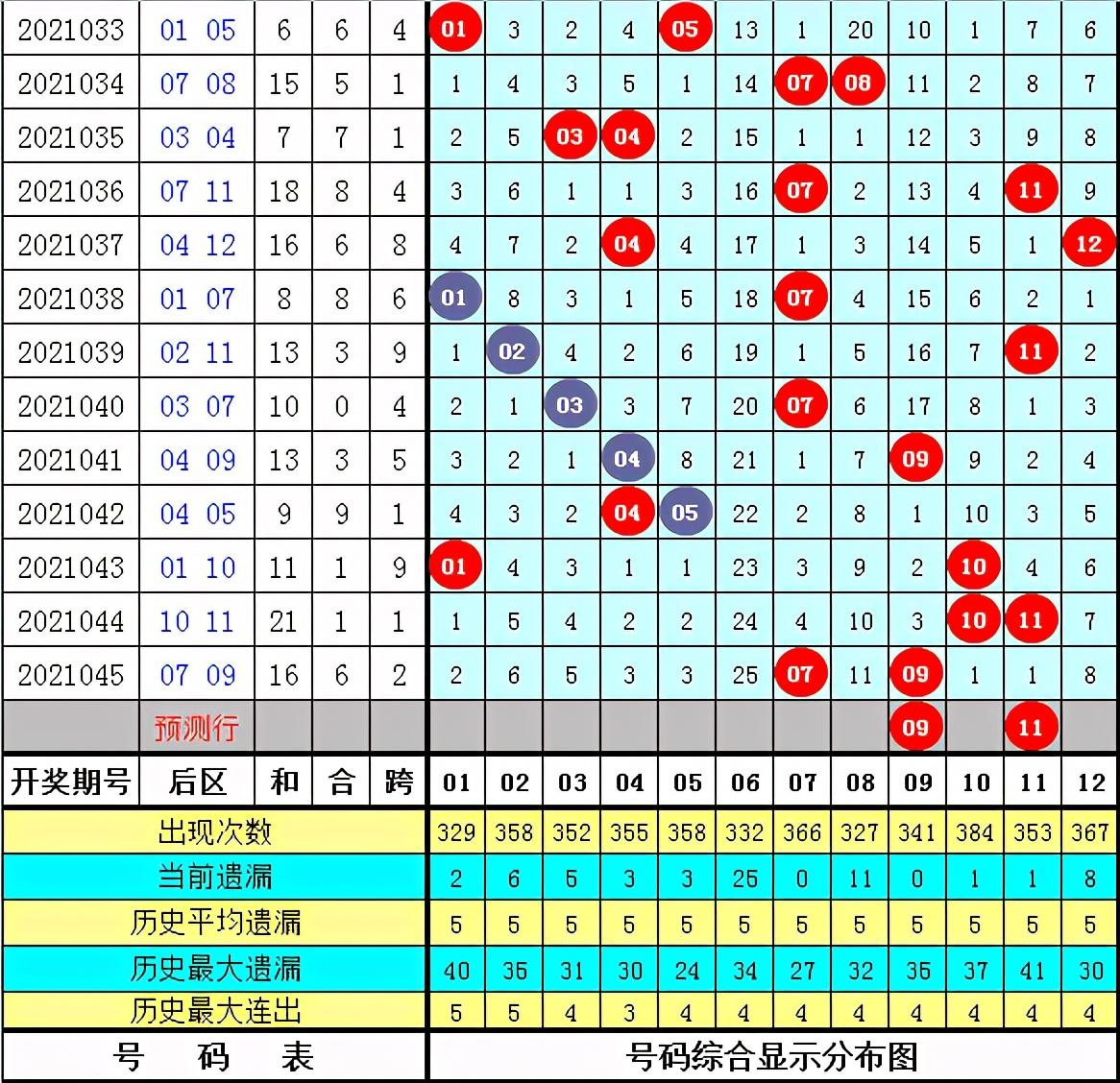 探索大乐透103期基本走势图，质合理论的深度剖析超级大乐透100期走势图卜