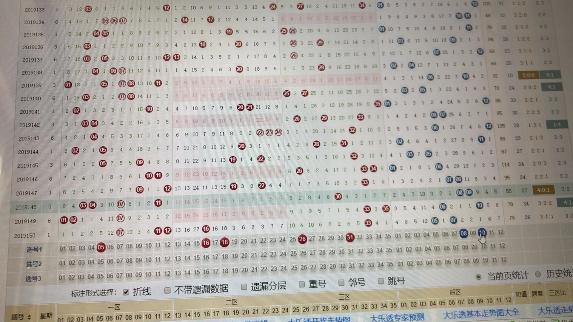 2019年大乐透走势分析，从历史数据看未来趋势大乐透100期基本走势图彩经网图表