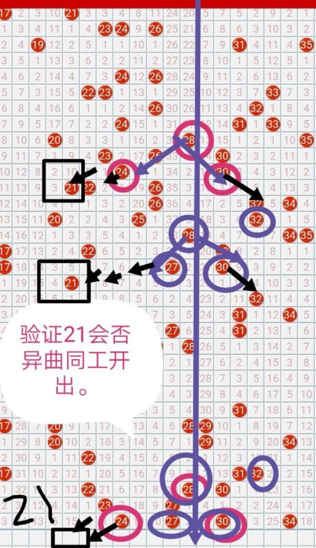 102期大乐透基本走势图与预测分析，探寻数字背后的规律大乐透100期基本走势图表