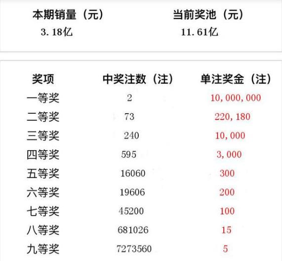 乐透人生，揭秘大樂応中奖号码的奥秘大乐透中奖号号码查询结果