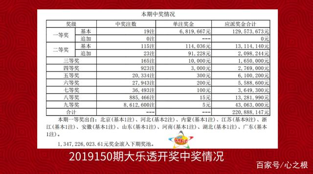 探寻幸运密码，大乐透中奖号大全查询结果揭秘大乐透中奖查询号码开奖结果