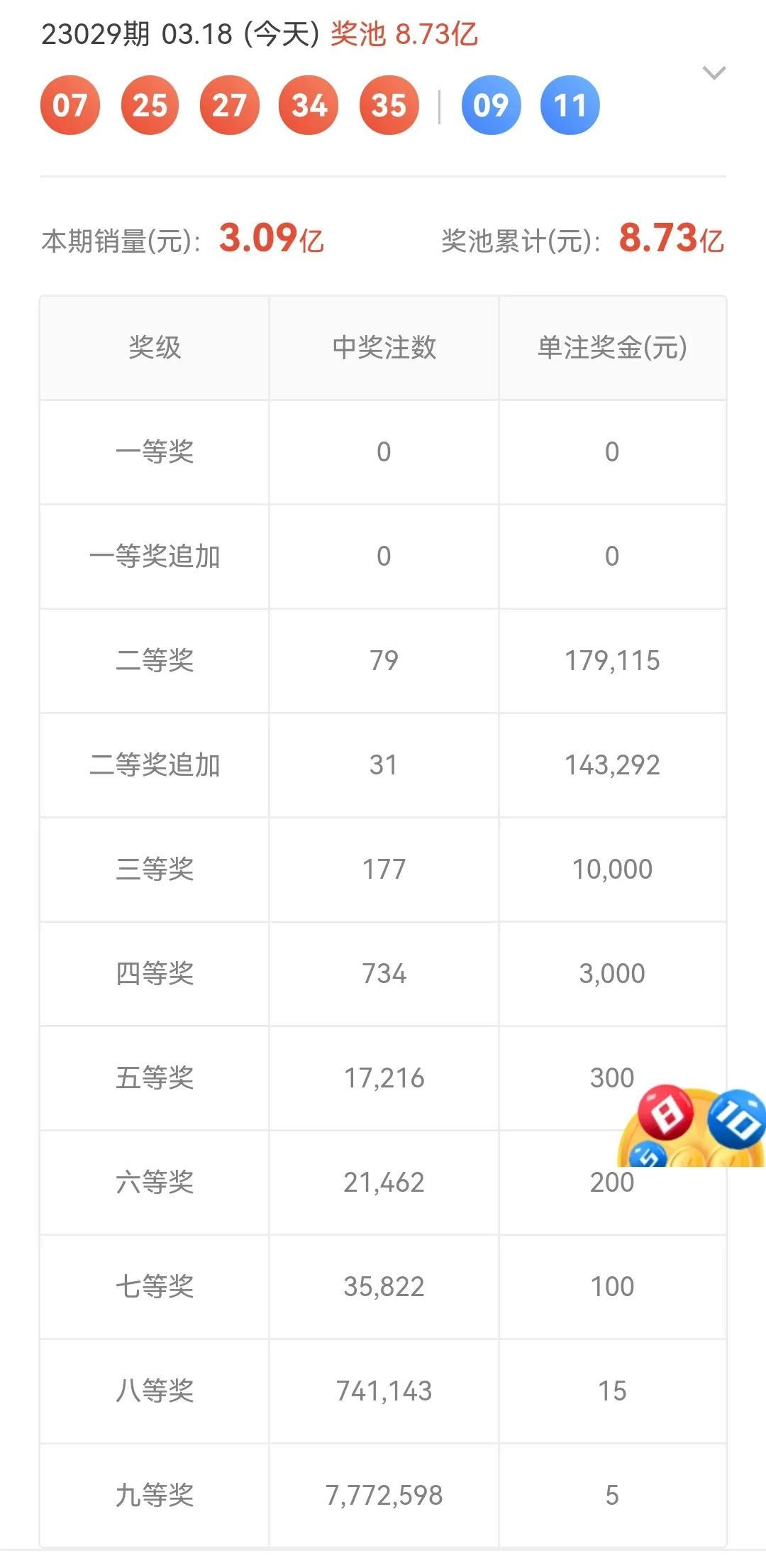 最新大乐透开奖结果，揭秘中奖金额与号码详情大乐透中奖开奖结果查询结果