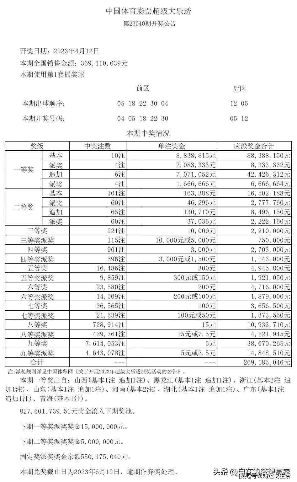 揭秘大乐透，中奖号码与全部开奖项的深度解析大乐透中奖号码全部开奖号码本期号码开奖